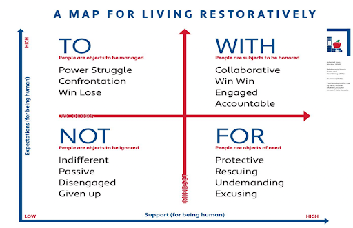 LNE Restorative Practices Guide